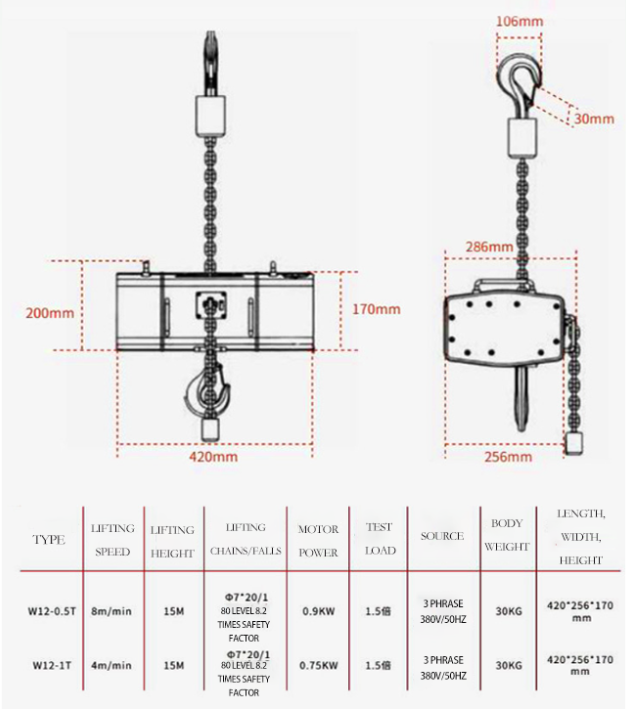 Stage electric hoist parameters