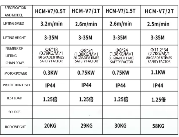 stage motor for truss