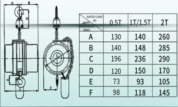 Stage electric hoist parameter 1