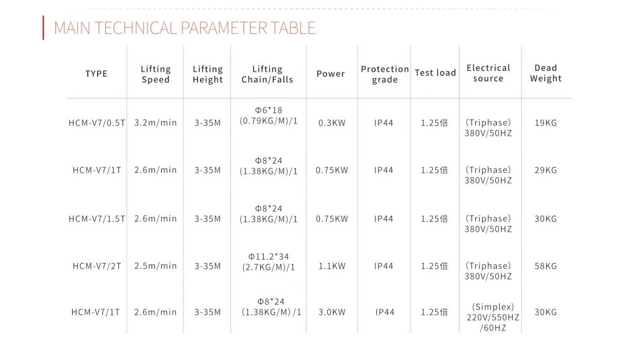 image_convert_Technical Parameters of Stage Electric Hoist 1