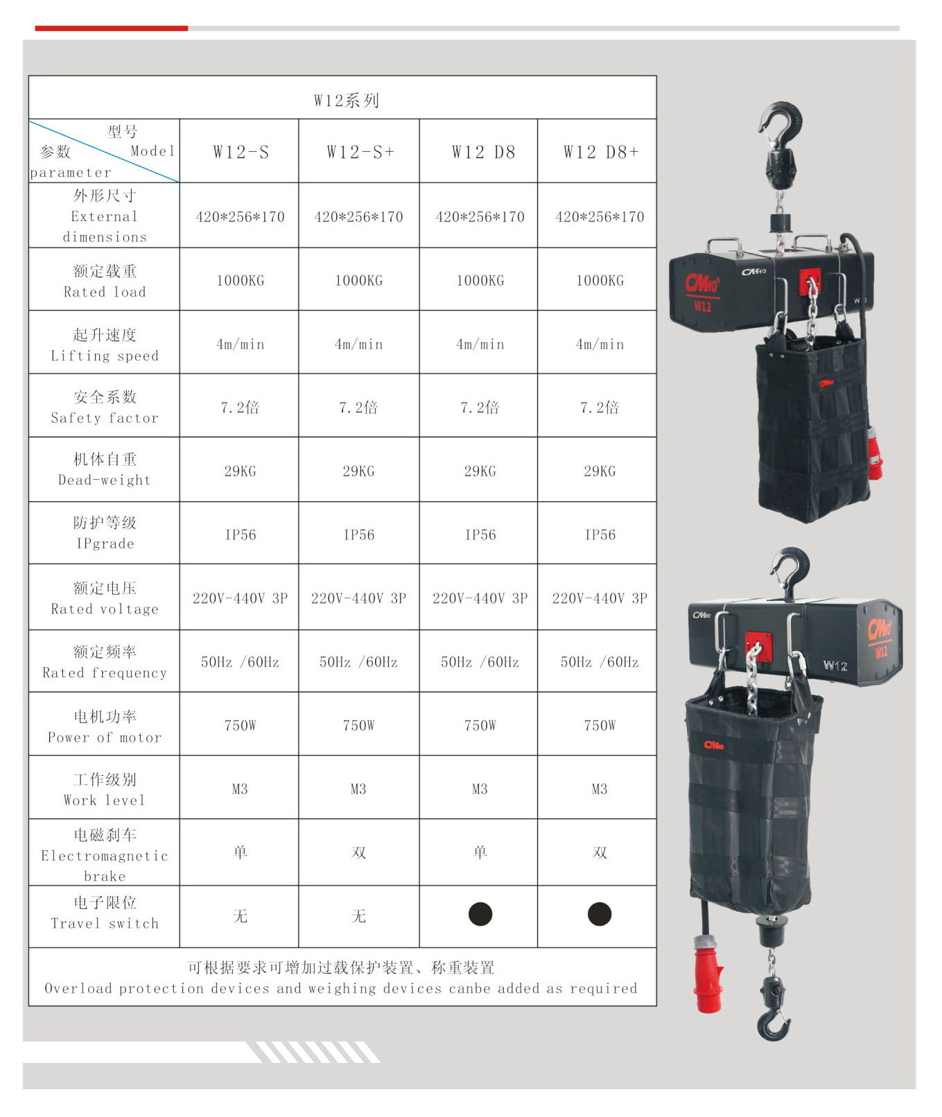 Stage Electric Hoist Model Selection Table