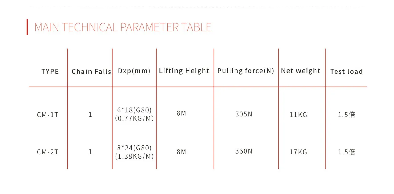 Technical Parameters of stage chain hoist (1)