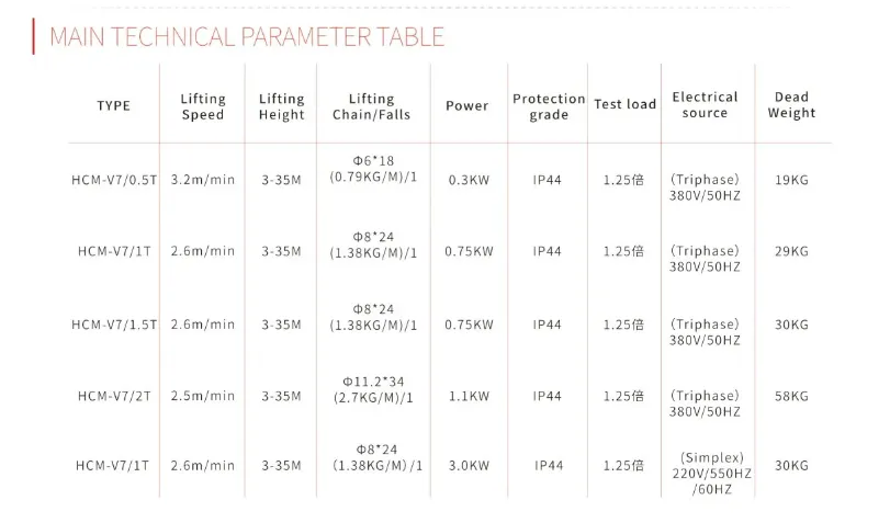 Technical Parameters of V7 Stage Electric Hoist